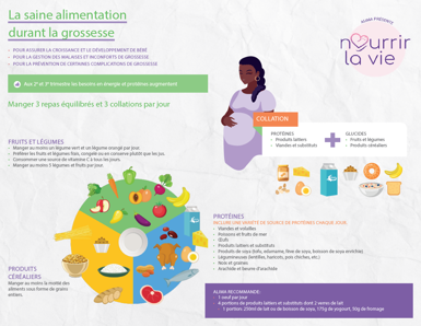 saine alimentation grossesse-fr