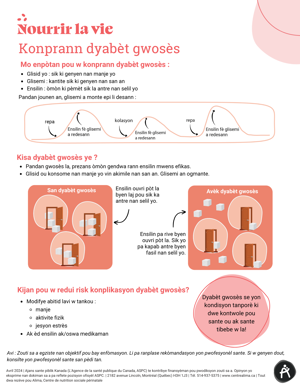  Créole haïtien (CH)