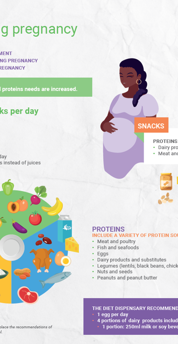 Saine alimentation durant la grossesse