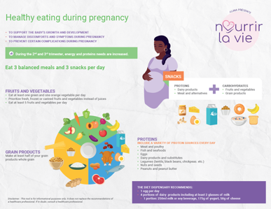 saine alimentation grossesse ANG