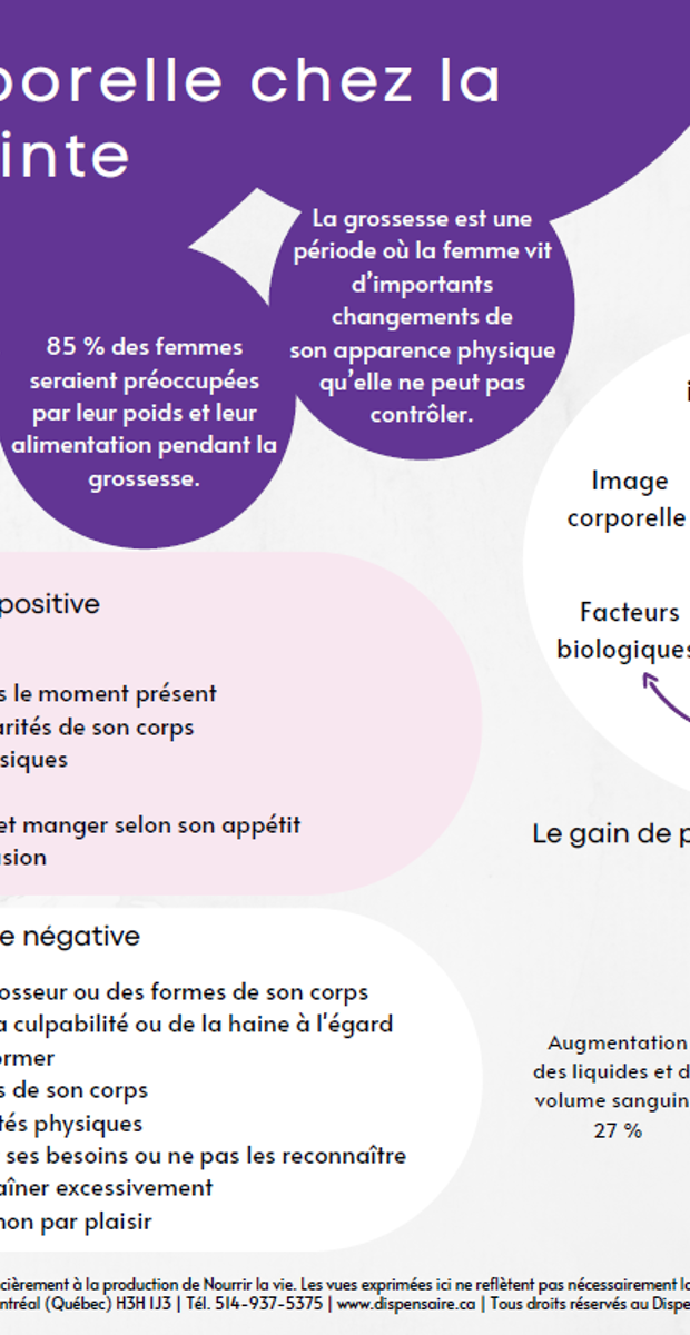 L'image corporelle chez la femme enceinte : Accompagner sans nuire