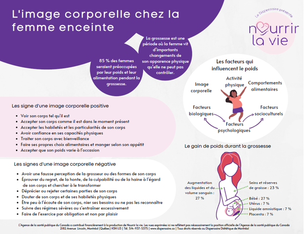 L'image corporelle chez la femme enceinte : Accompagner sans nuire