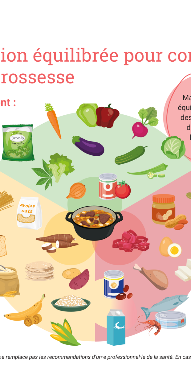 A balanced diet to manage gestational diabetes