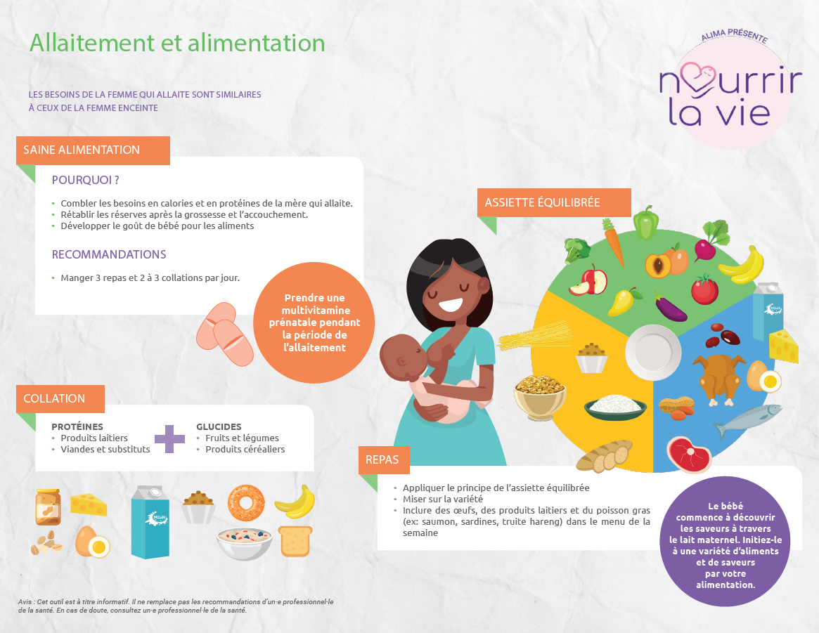 Allaitement et alimentation