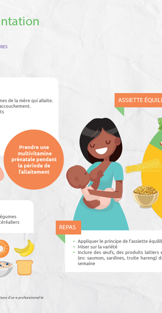 Allaitement et alimentation