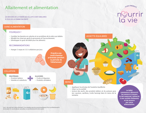 allaitement et alimentation