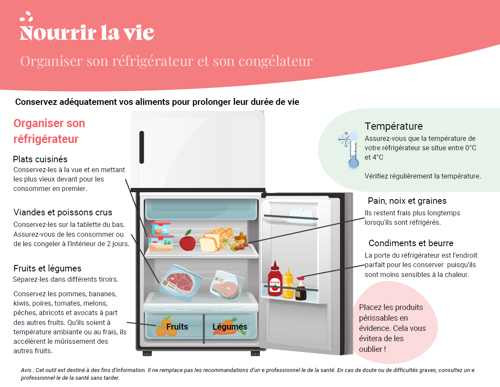 Organiser son réfrigérateur et son congélateur