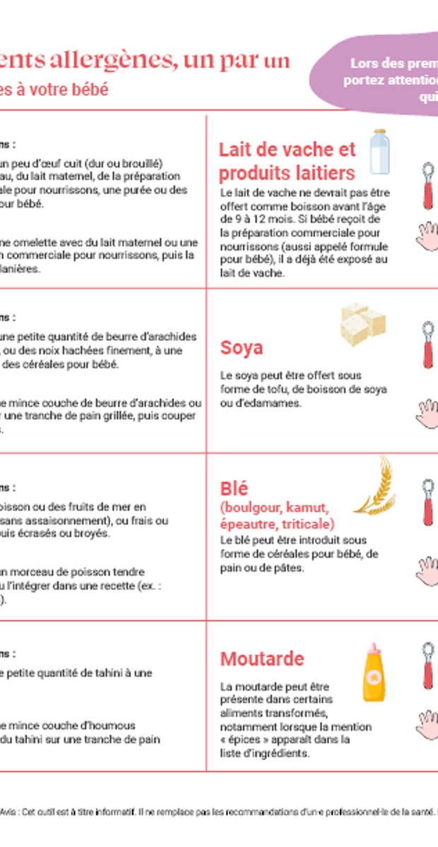L'introduction des allergènes, un par un
