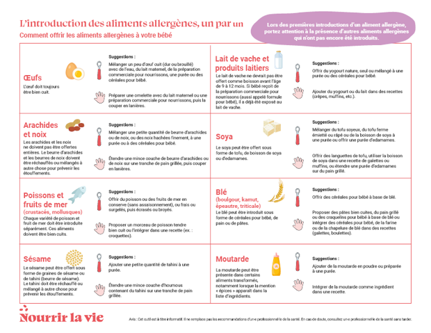 L'introduction des allergènes, un par un