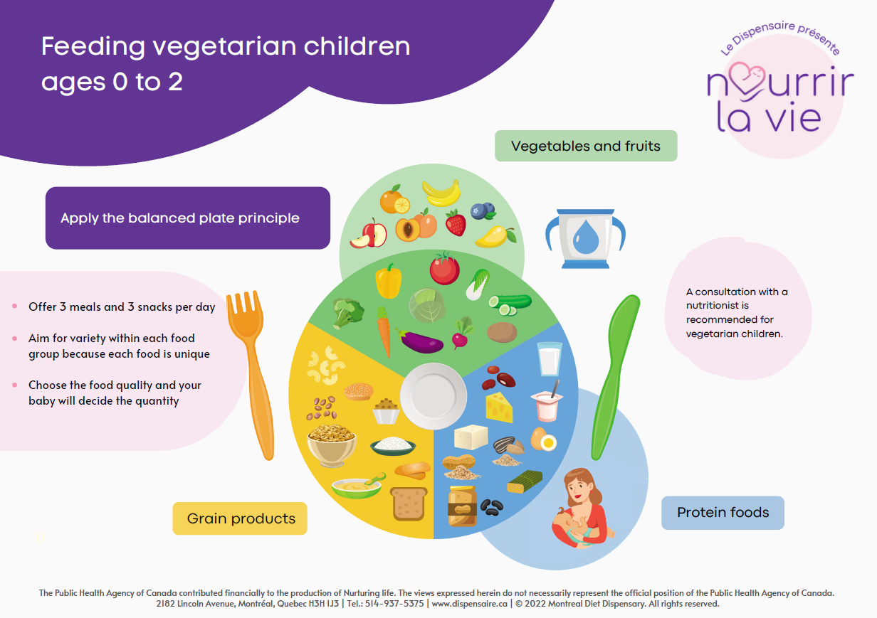 Quoi offrir à un enfant végétarien de 0-2 ans