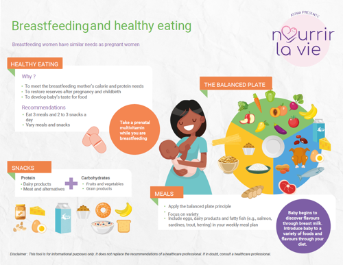 breastfeeding and healthy eating