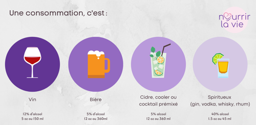 consommation alcool