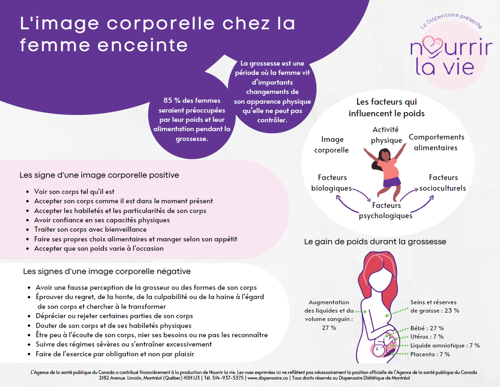 Image corporelle grossesse