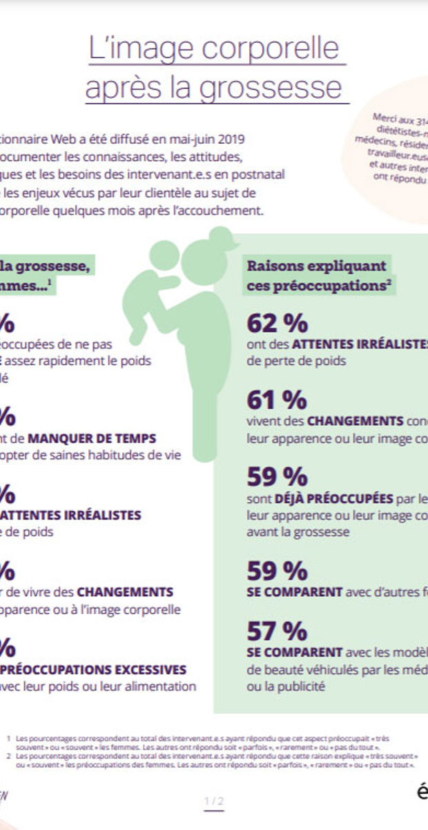 L'image corporelle après la grossesse