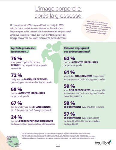 image corporelle postnatal