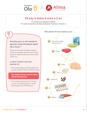 Créole haïtien (CH)